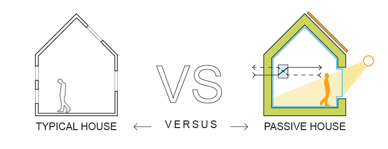 Схема пассивного дома